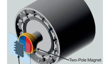 Functional safety magnetic angle sensor works up to 150,000rpm