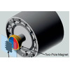 Functional safety magnetic angle sensor works up to 150,000rpm